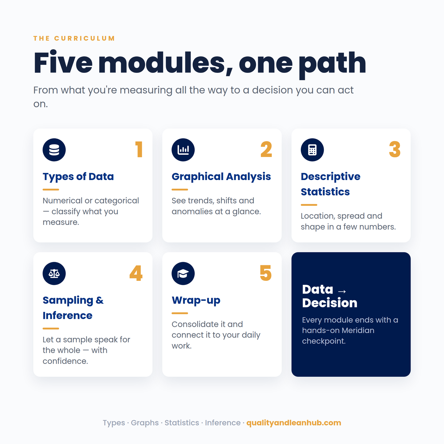 BASIC STATISTICS DATA EVALUATION — TRAINING DECK + CASE STUDY