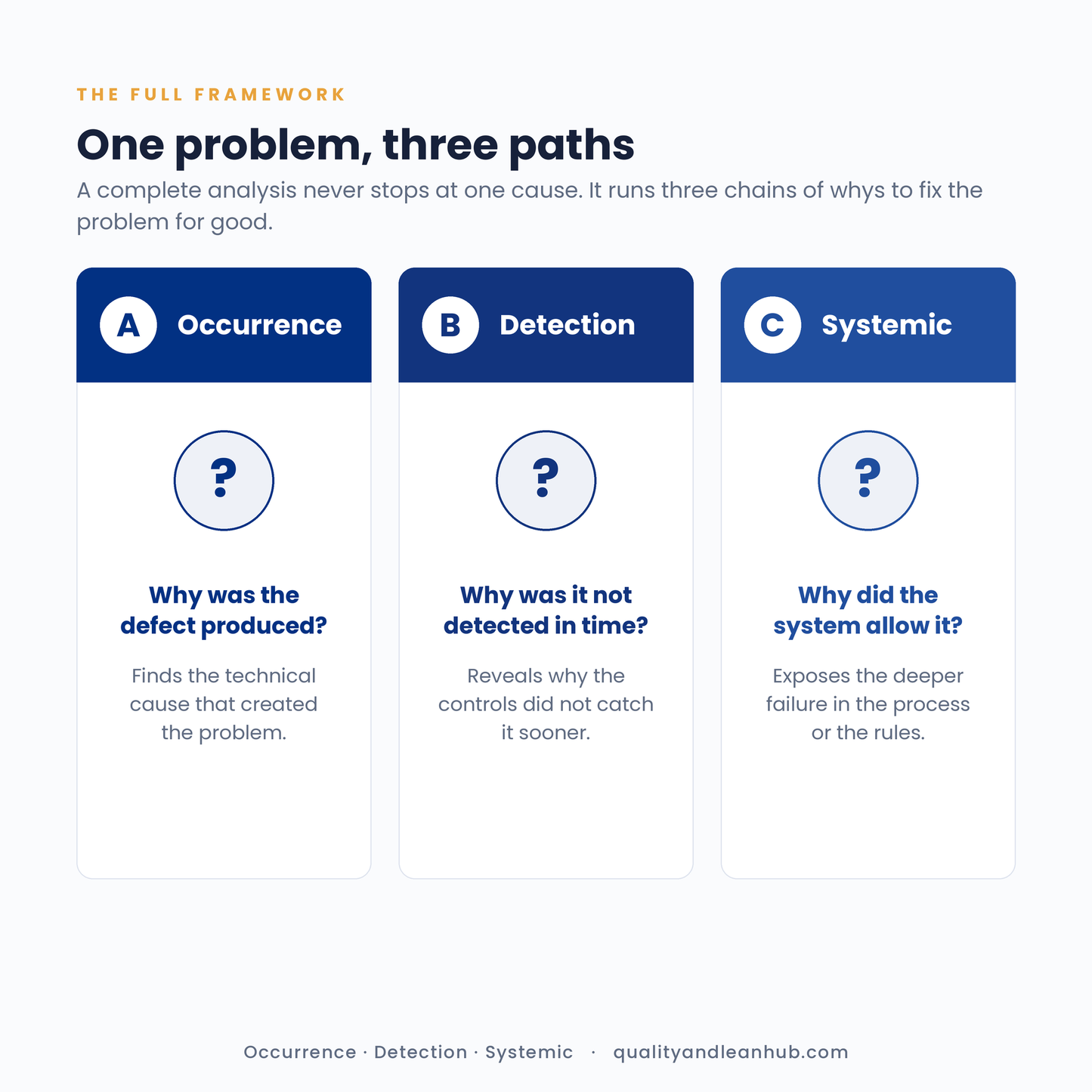 5 WHYS ANALYSIS — ROOT CAUSE TOOLKIT