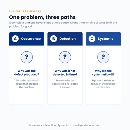 5 WHYS ANALYSIS — ROOT CAUSE TOOLKIT