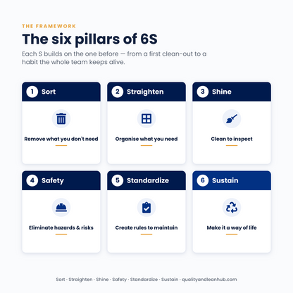 6S WORKPLACE ORGANISATION — TRAINING DECK & AUDIT TOOLKIT