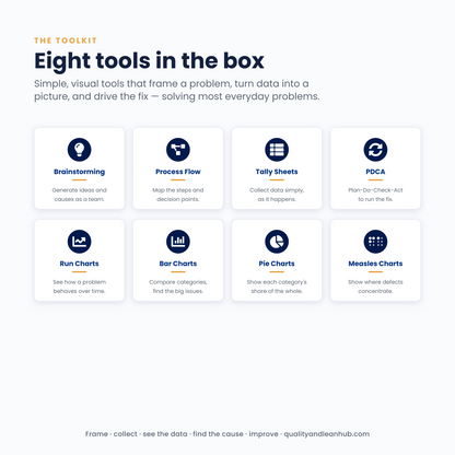 PRACTICAL PROBLEM SOLVING — TOOLKIT
