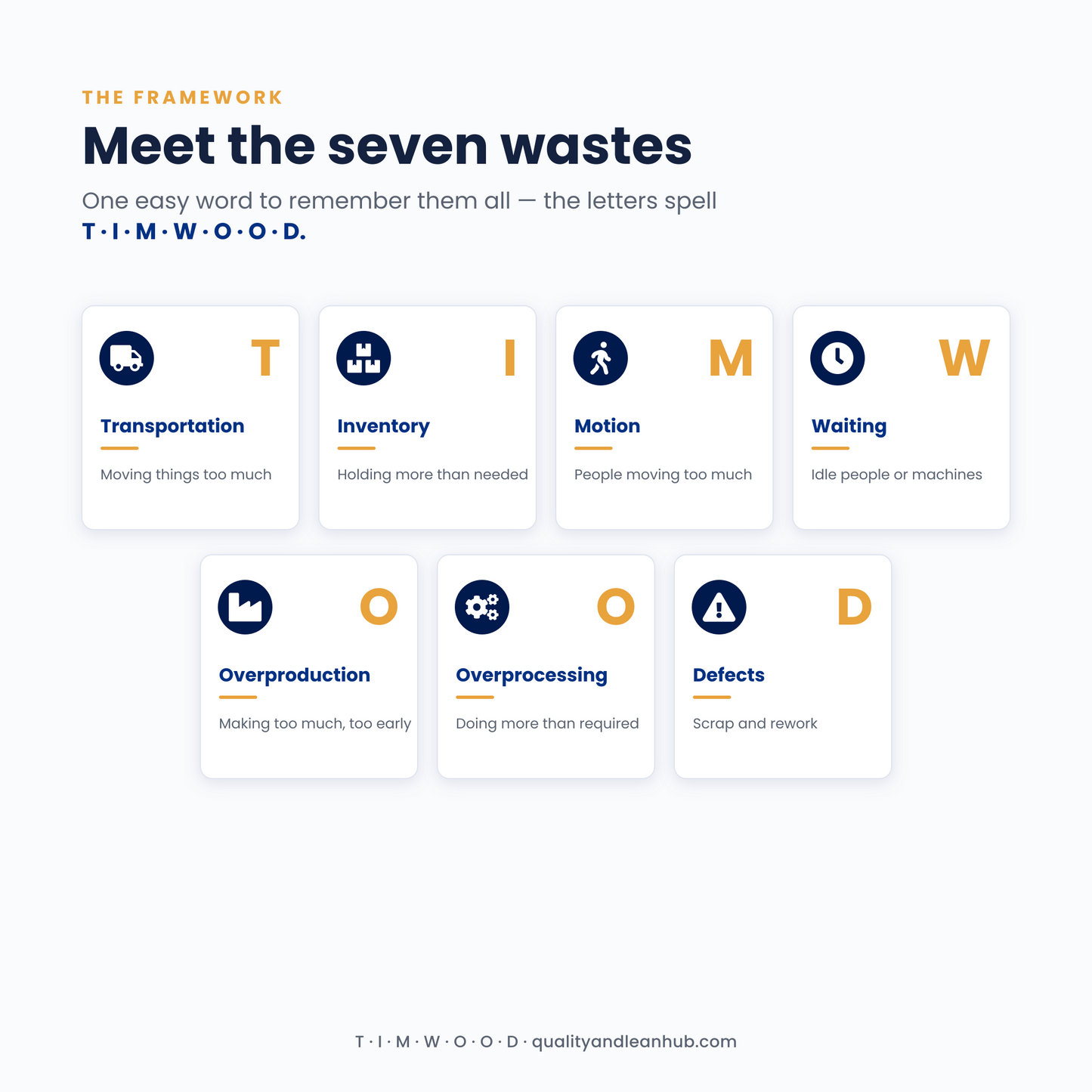 THE 7 WASTES OF LEAN — TRAINING DECK + ACTION PLAN