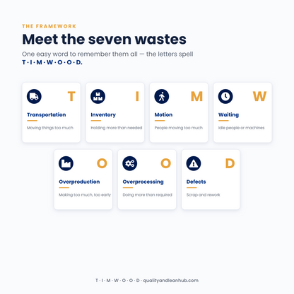 THE 7 WASTES OF LEAN — TRAINING DECK + ACTION PLAN
