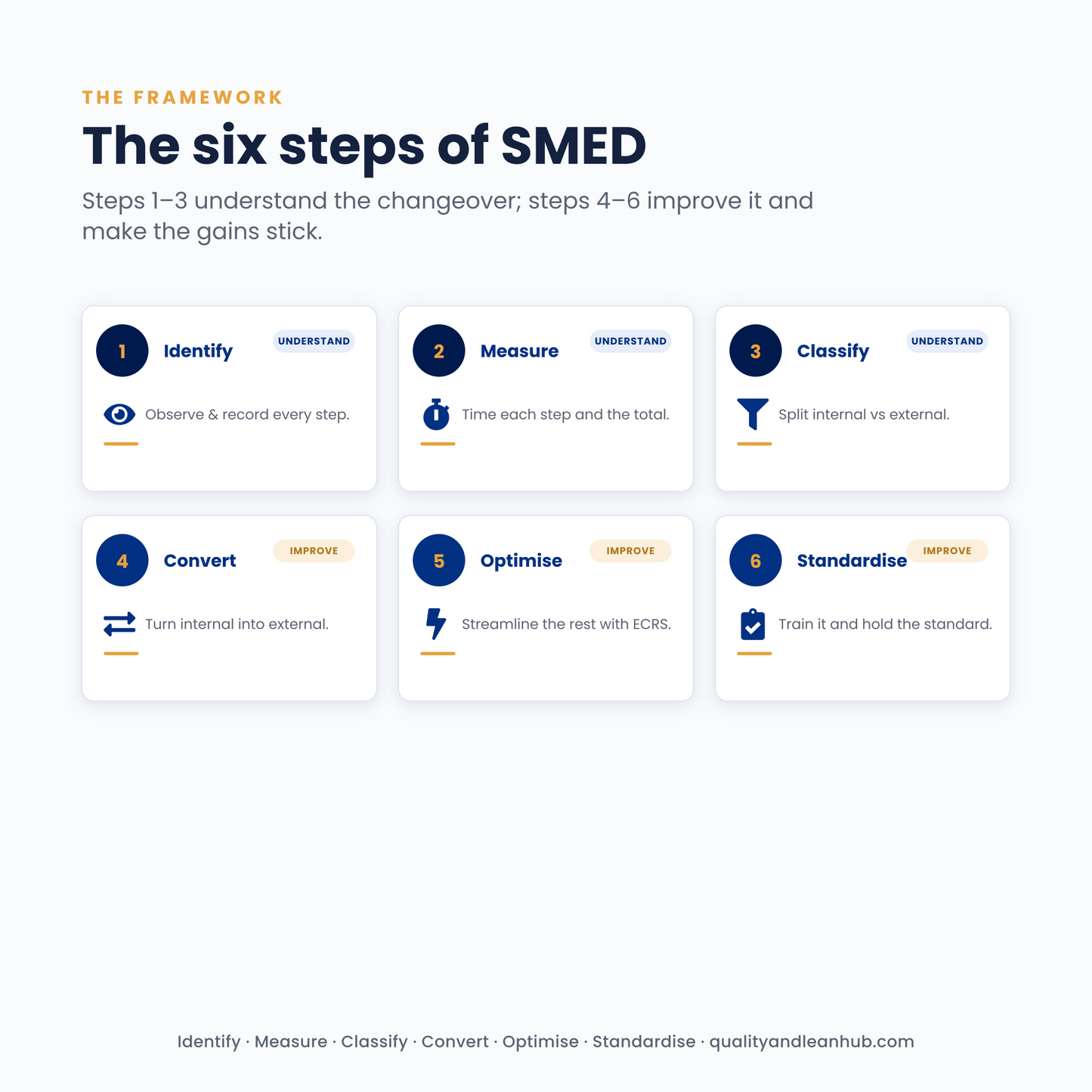 SMED — QUICK CHANGEOVER TOOLKIT