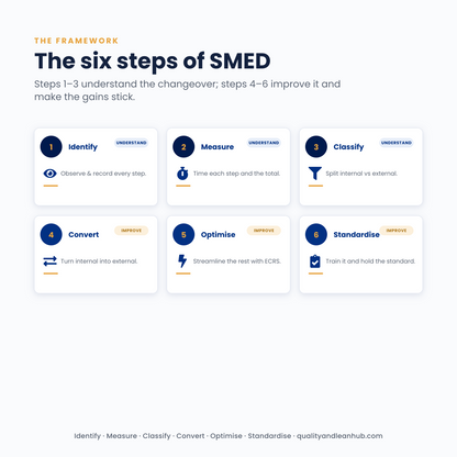 SMED — QUICK CHANGEOVER TOOLKIT