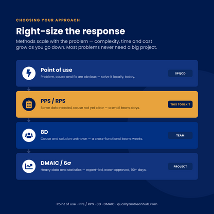 PRACTICAL PROBLEM SOLVING — TOOLKIT