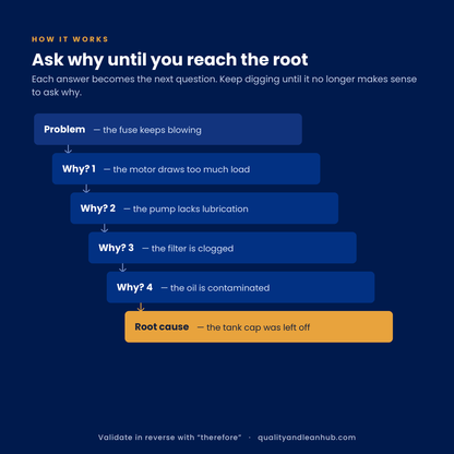 5 WHYS ANALYSIS — ROOT CAUSE TOOLKIT