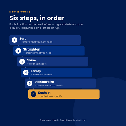 6S WORKPLACE ORGANISATION — TRAINING DECK & AUDIT TOOLKIT