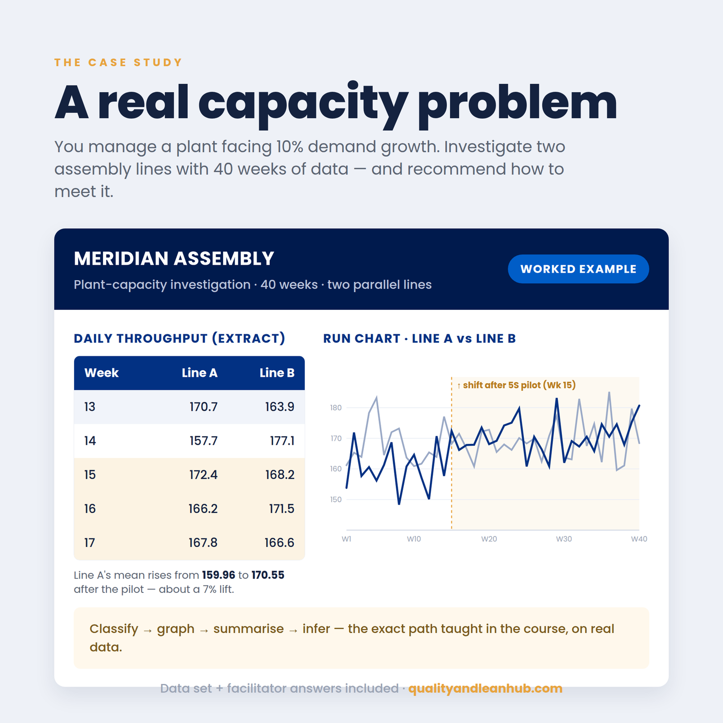 BASIC STATISTICS DATA EVALUATION — TRAINING DECK + CASE STUDY