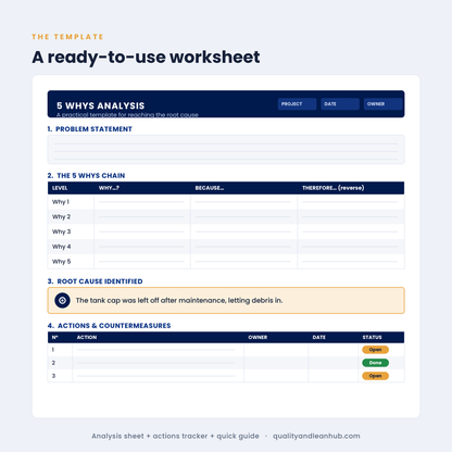 5 WHYS ANALYSIS — ROOT CAUSE TOOLKIT