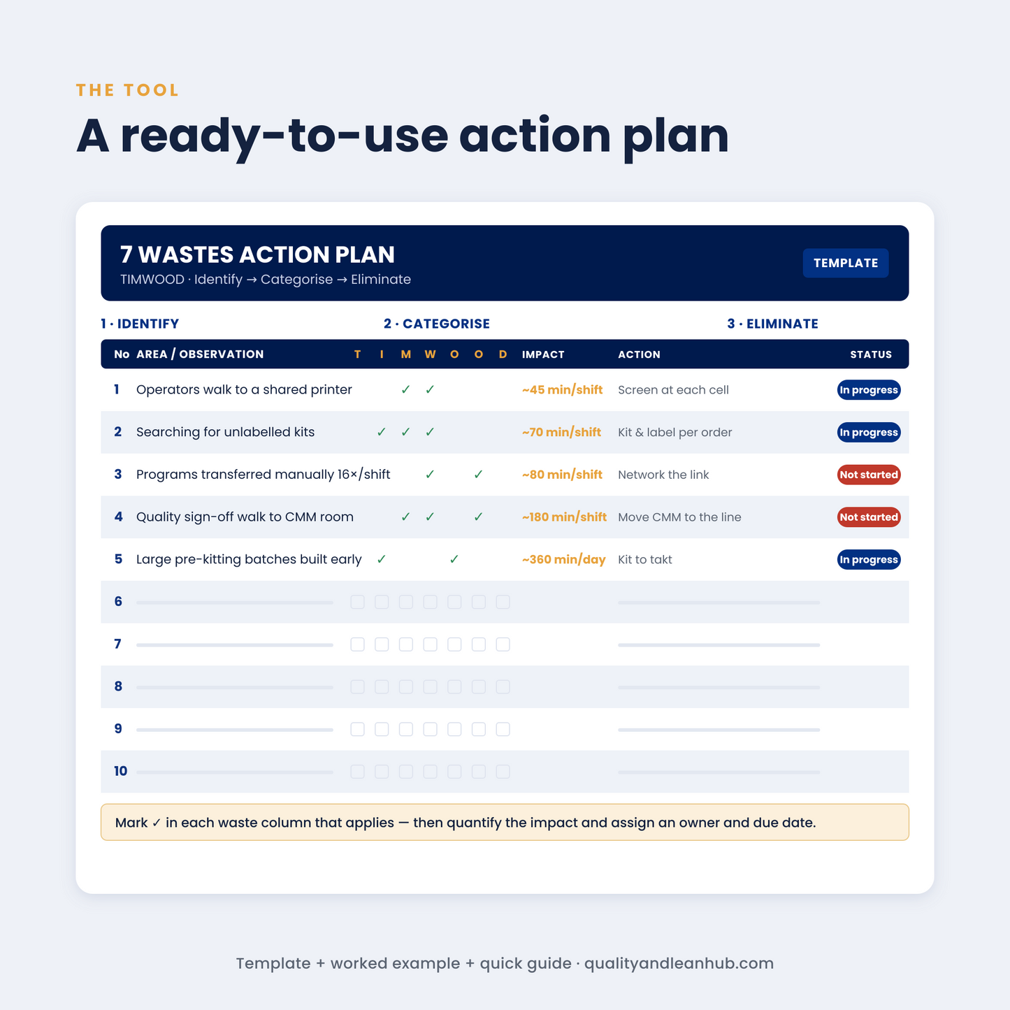 THE 7 WASTES OF LEAN — TRAINING DECK + ACTION PLAN