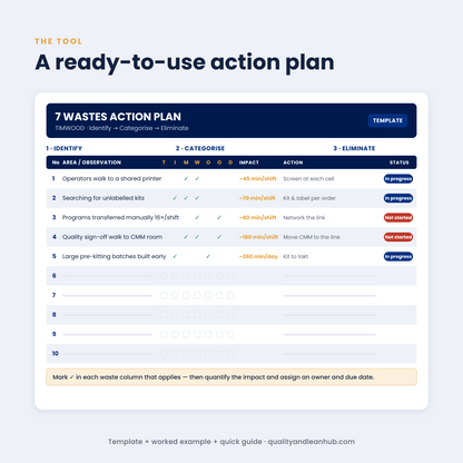 THE 7 WASTES OF LEAN — TRAINING DECK + ACTION PLAN