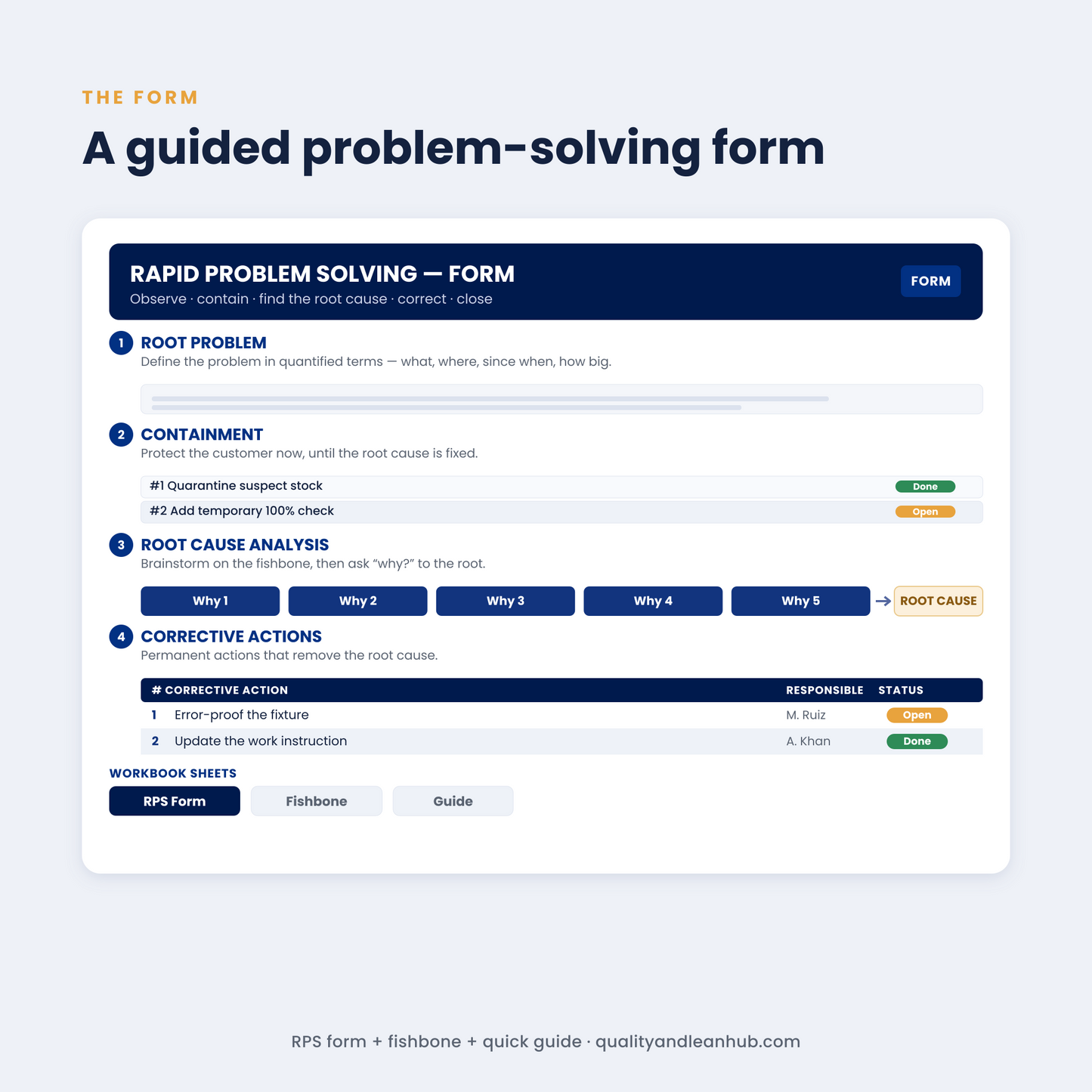 PRACTICAL PROBLEM SOLVING — TOOLKIT
