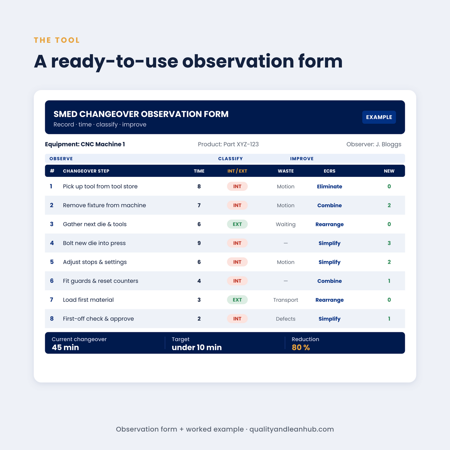 SMED — QUICK CHANGEOVER TOOLKIT