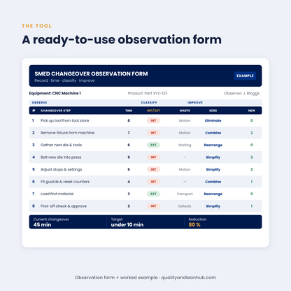 SMED — QUICK CHANGEOVER TOOLKIT