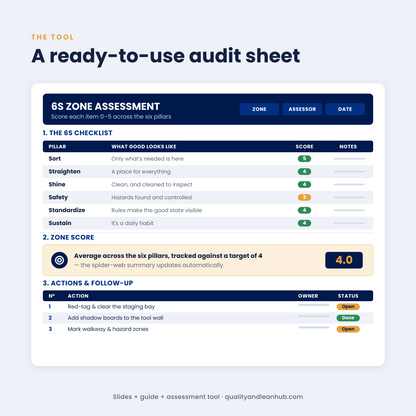 6S WORKPLACE ORGANISATION — TRAINING DECK & AUDIT TOOLKIT