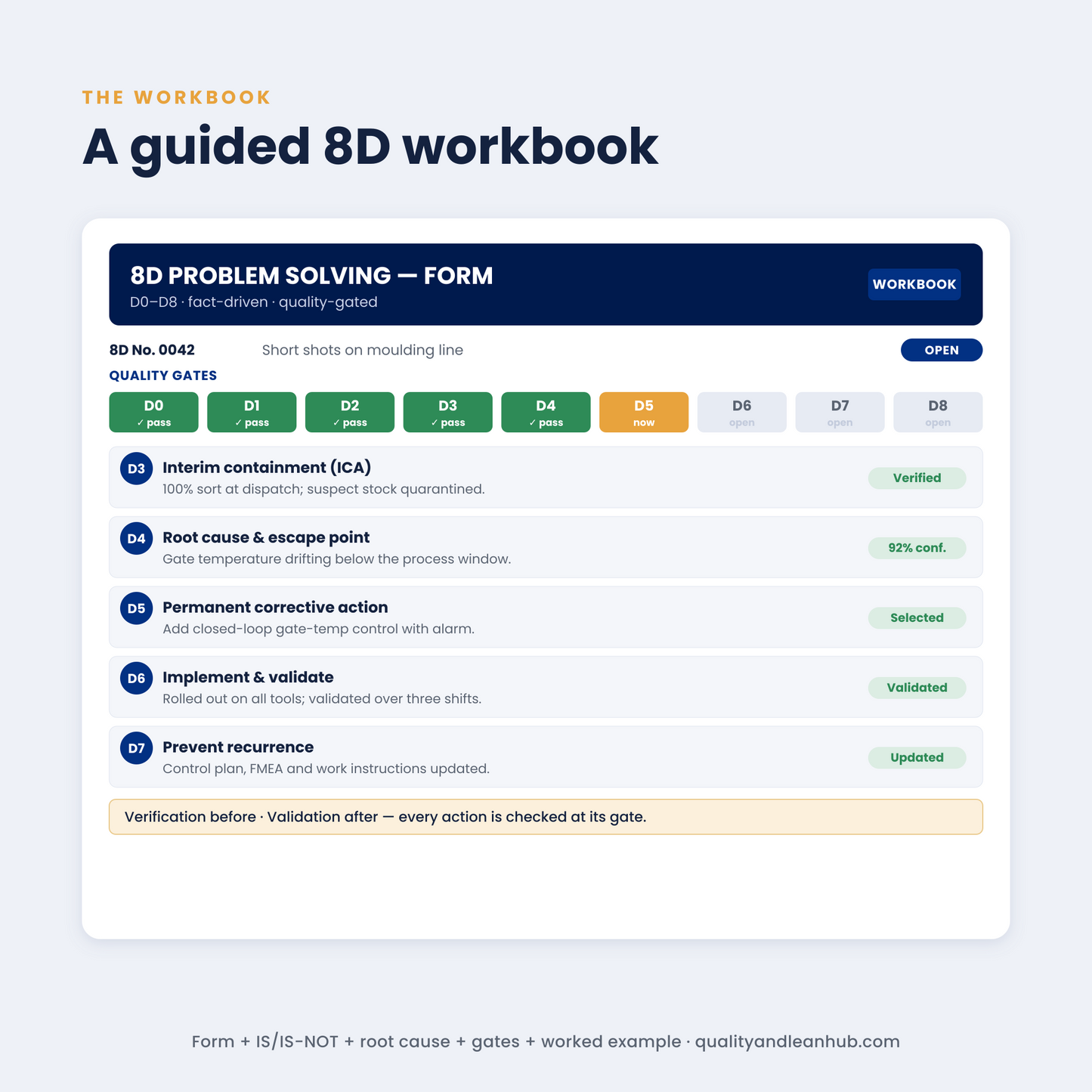 8D PROBLEM SOLVING — TRAINING DECK + WORKBOOK