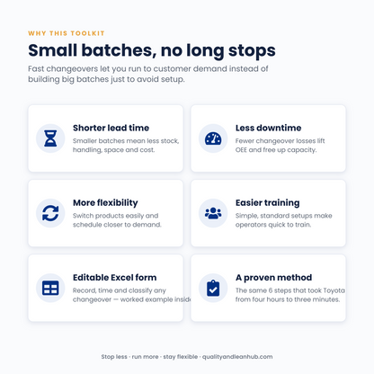 SMED — QUICK CHANGEOVER TOOLKIT