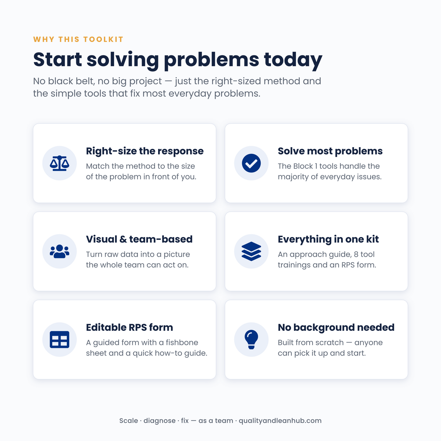 PRACTICAL PROBLEM SOLVING — TOOLKIT