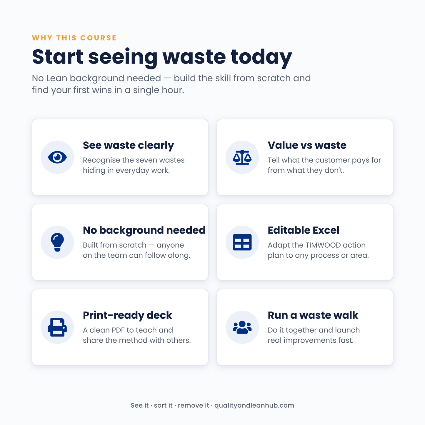 THE 7 WASTES OF LEAN — TRAINING DECK + ACTION PLAN