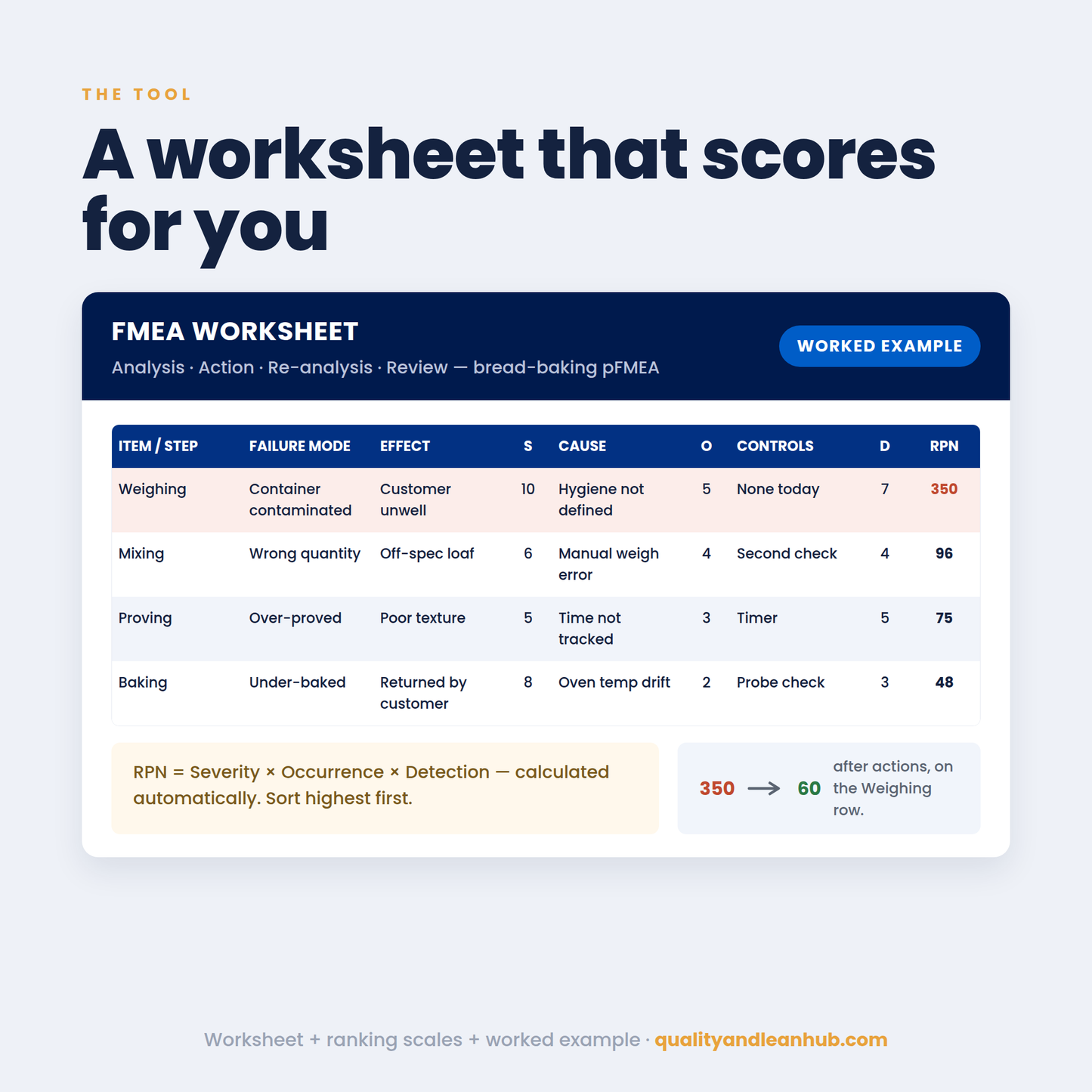 FMEA — FAILURE MODES & EFFECTS ANALYSIS