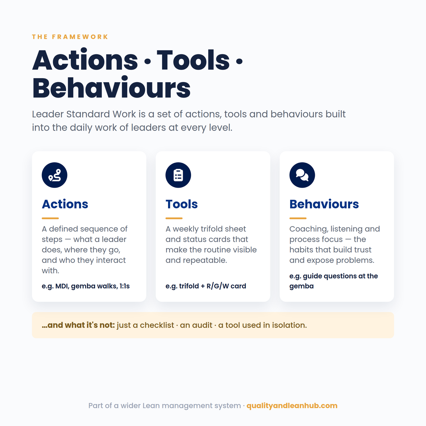 LEADER STANDARD WORK