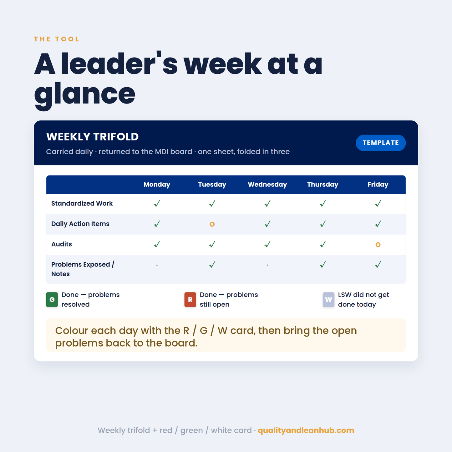 LEADER STANDARD WORK