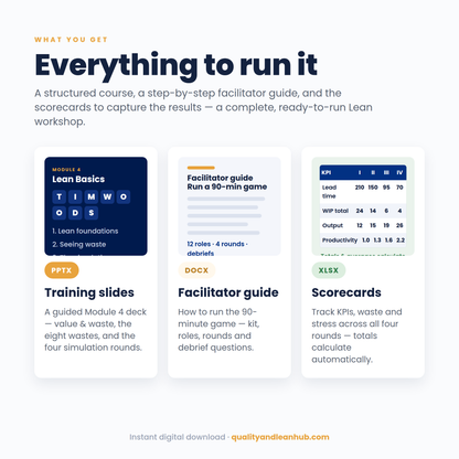 LEAN BASICS & THE EXPERIENCE LEAN SIMULATION