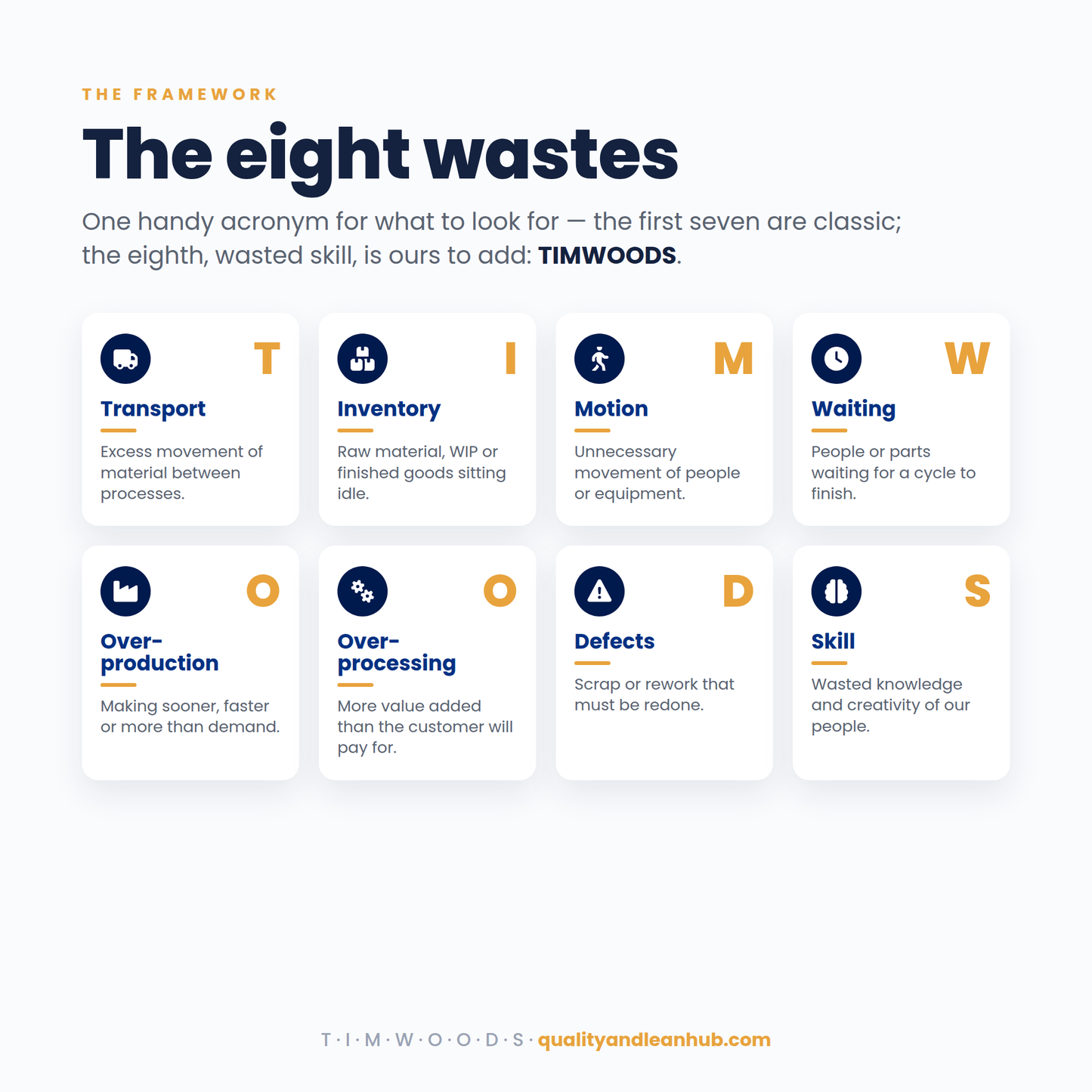 LEAN BASICS & THE EXPERIENCE LEAN SIMULATION