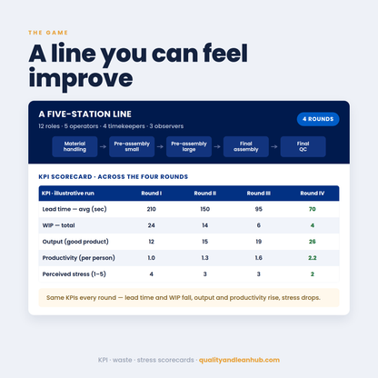 LEAN BASICS & THE EXPERIENCE LEAN SIMULATION