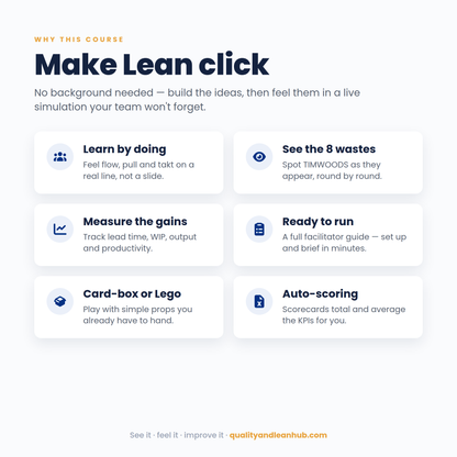 LEAN BASICS & THE EXPERIENCE LEAN SIMULATION