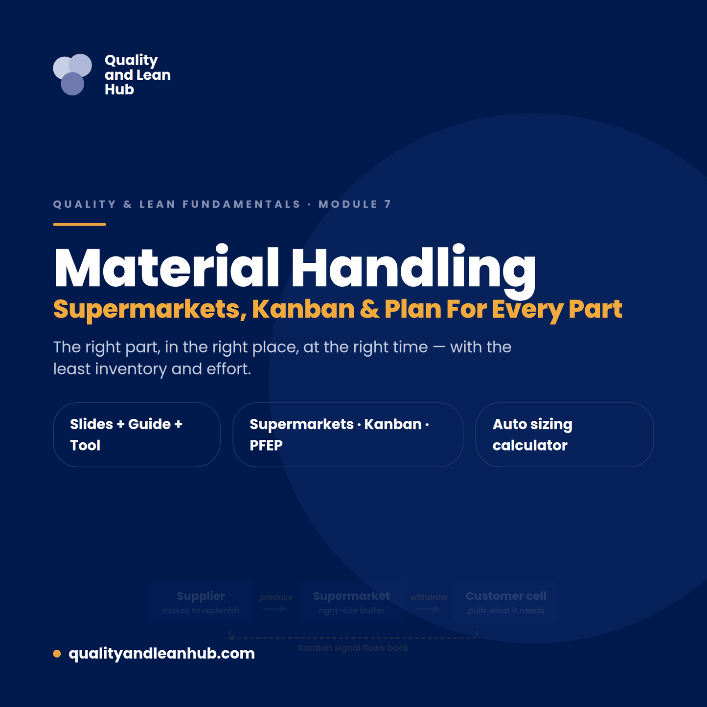 MATERIAL HANDLING · SUPERMARKETS, KANBAN & PLAN FOR EVERY PART