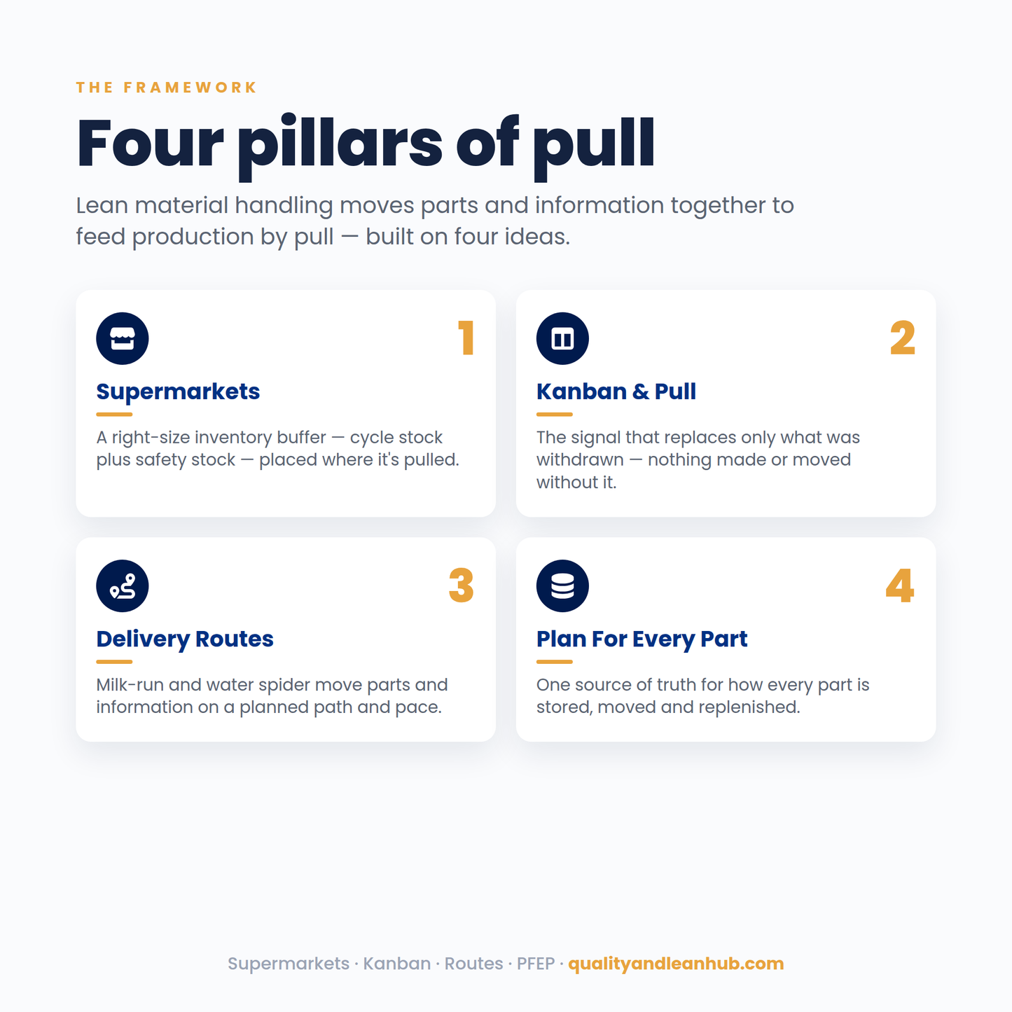 MATERIAL HANDLING · SUPERMARKETS, KANBAN & PLAN FOR EVERY PART