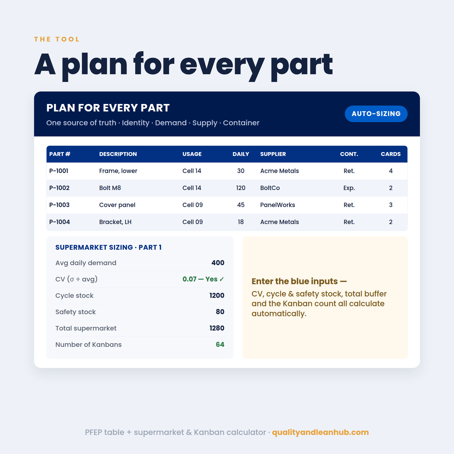 MATERIAL HANDLING · SUPERMARKETS, KANBAN & PLAN FOR EVERY PART