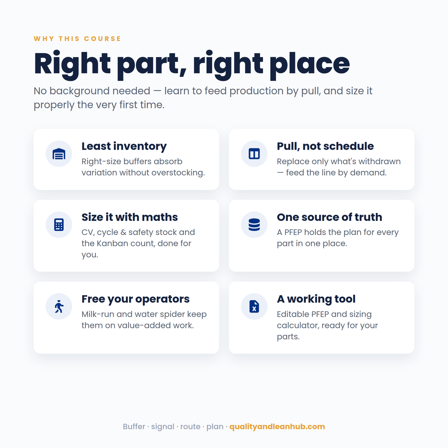 MATERIAL HANDLING · SUPERMARKETS, KANBAN & PLAN FOR EVERY PART