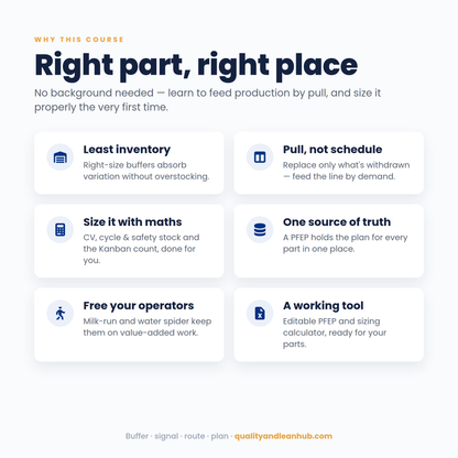 MATERIAL HANDLING · SUPERMARKETS, KANBAN & PLAN FOR EVERY PART